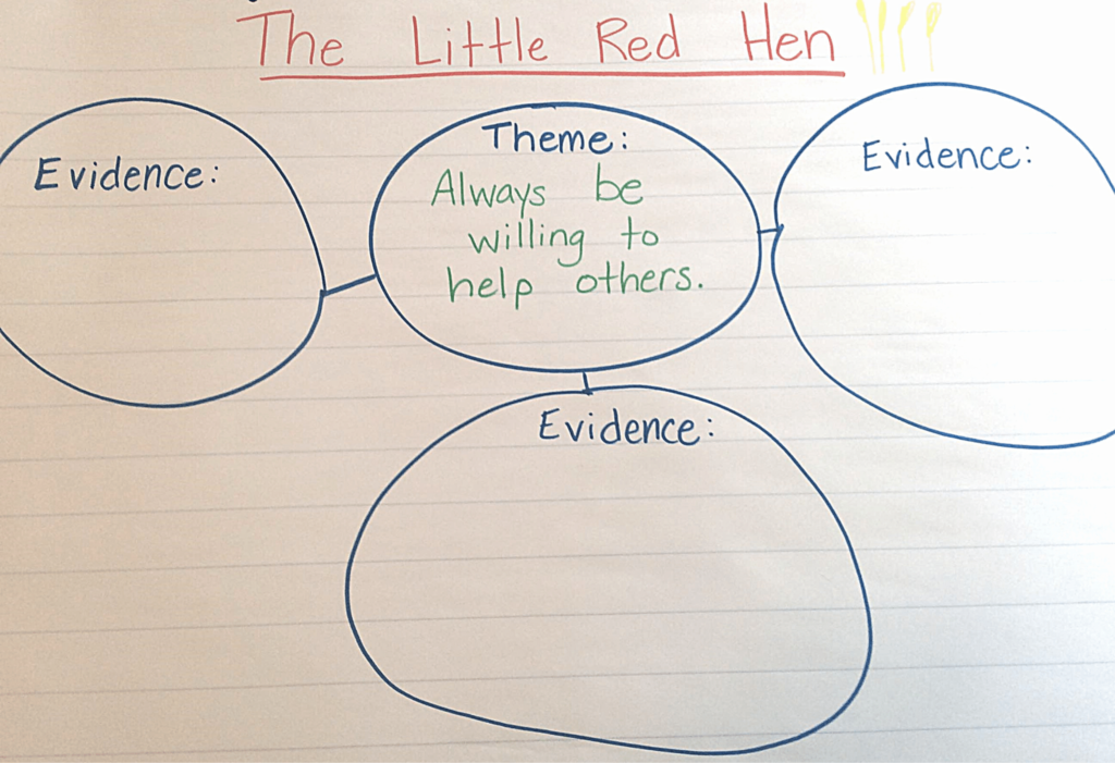Model using a web to record text evidence for your students. 